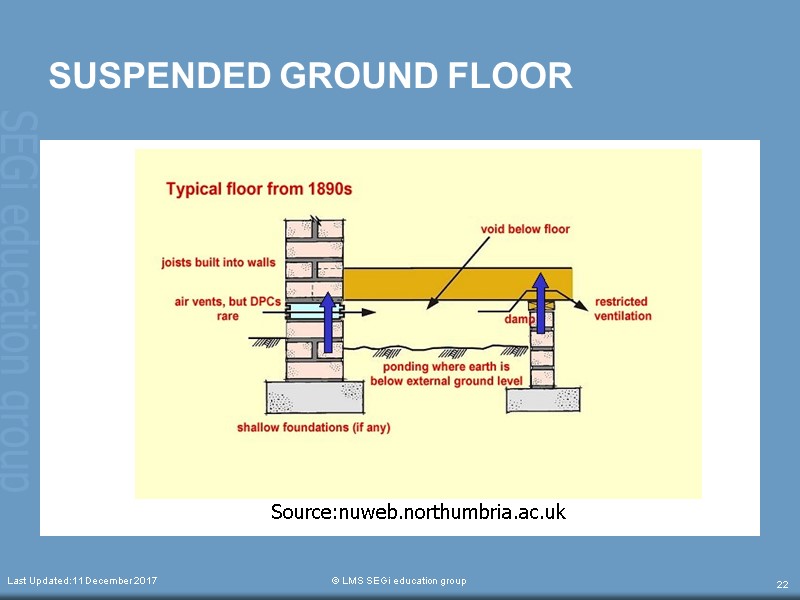 SUSPENDED GROUND FLOOR  Last Updated:11 December 2017  © LMS SEGi education group